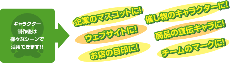 キャラクター制作後は様々なシーンで活用できます!!